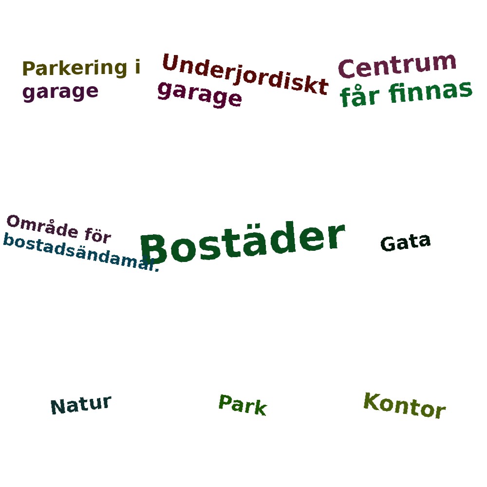 Ordmoln