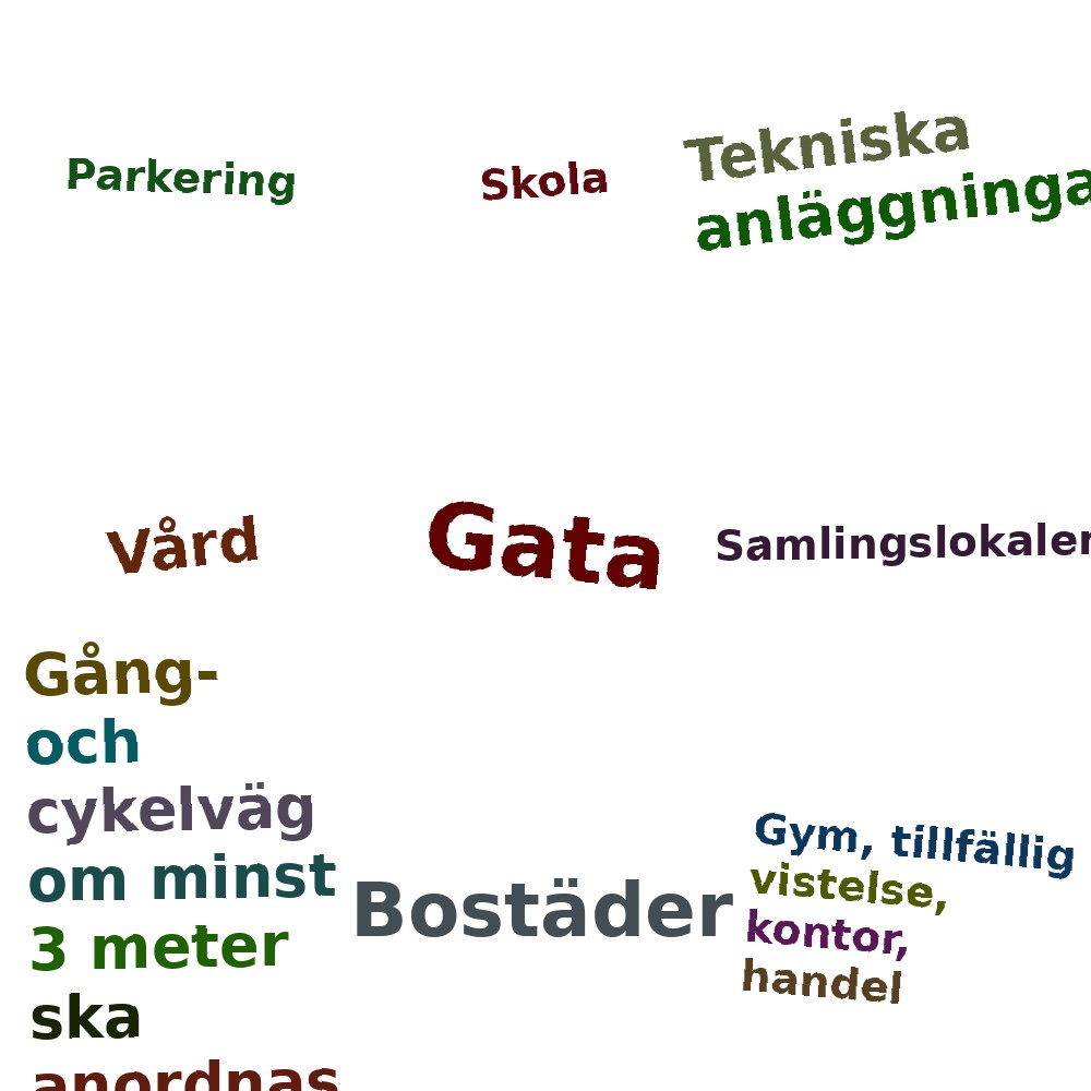 Ordmoln