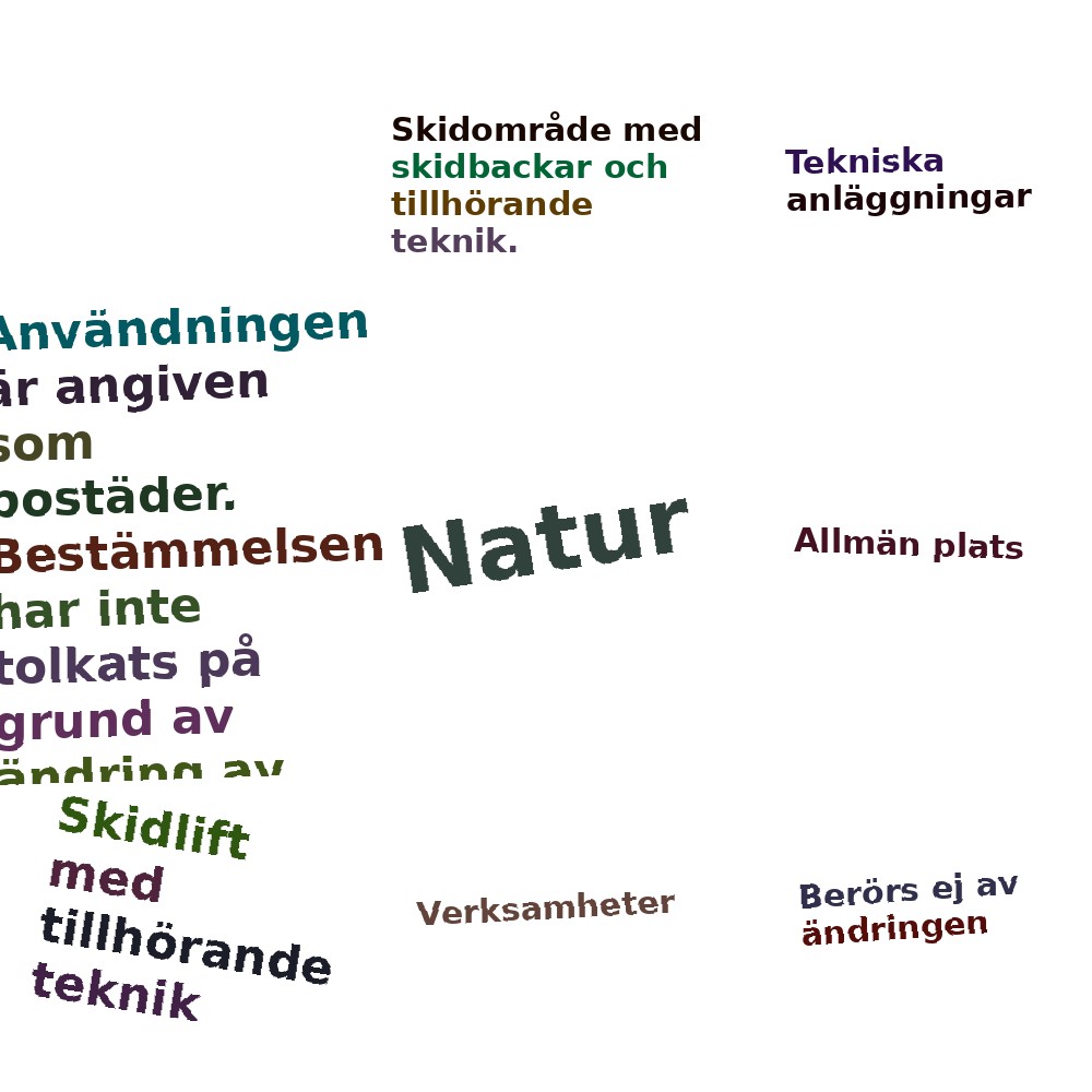 Ordmoln