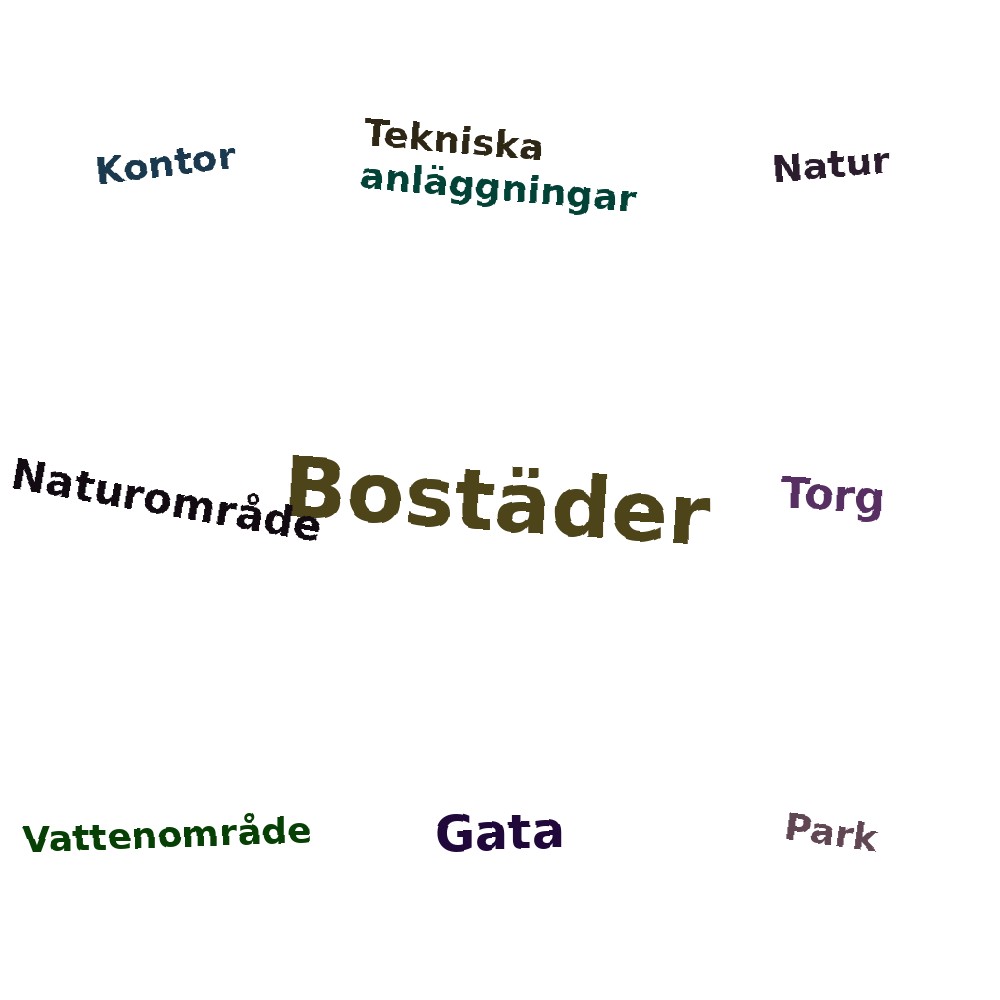 Ordmoln