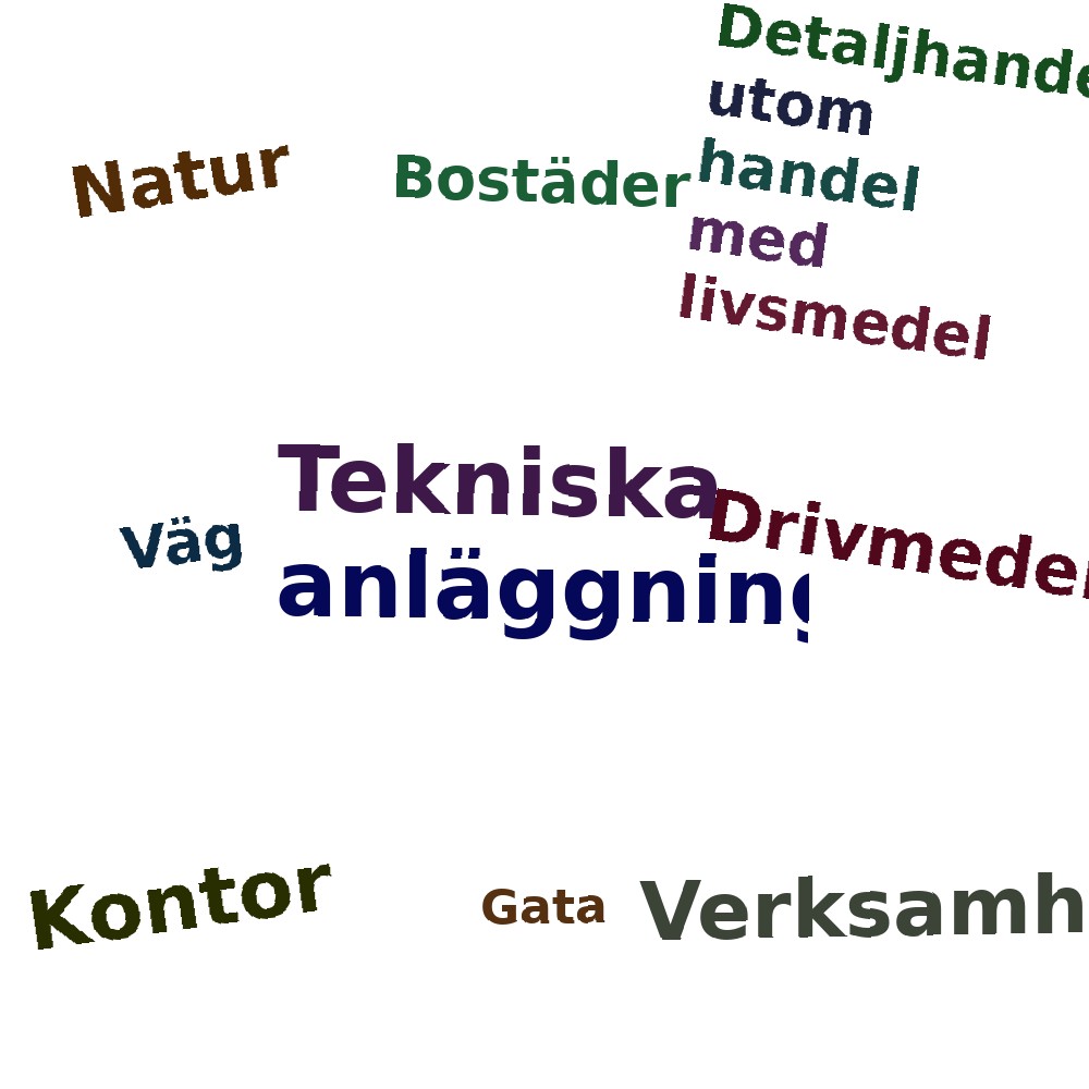 Ordmoln
