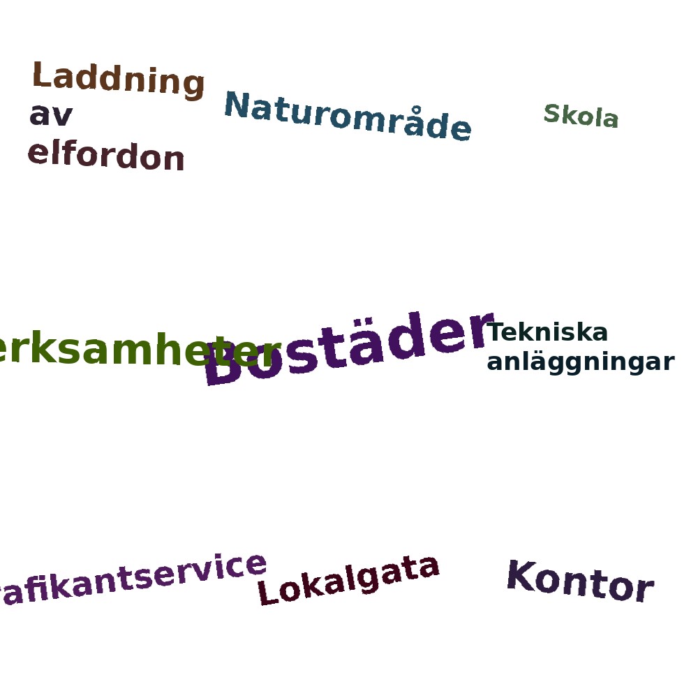 Ordmoln