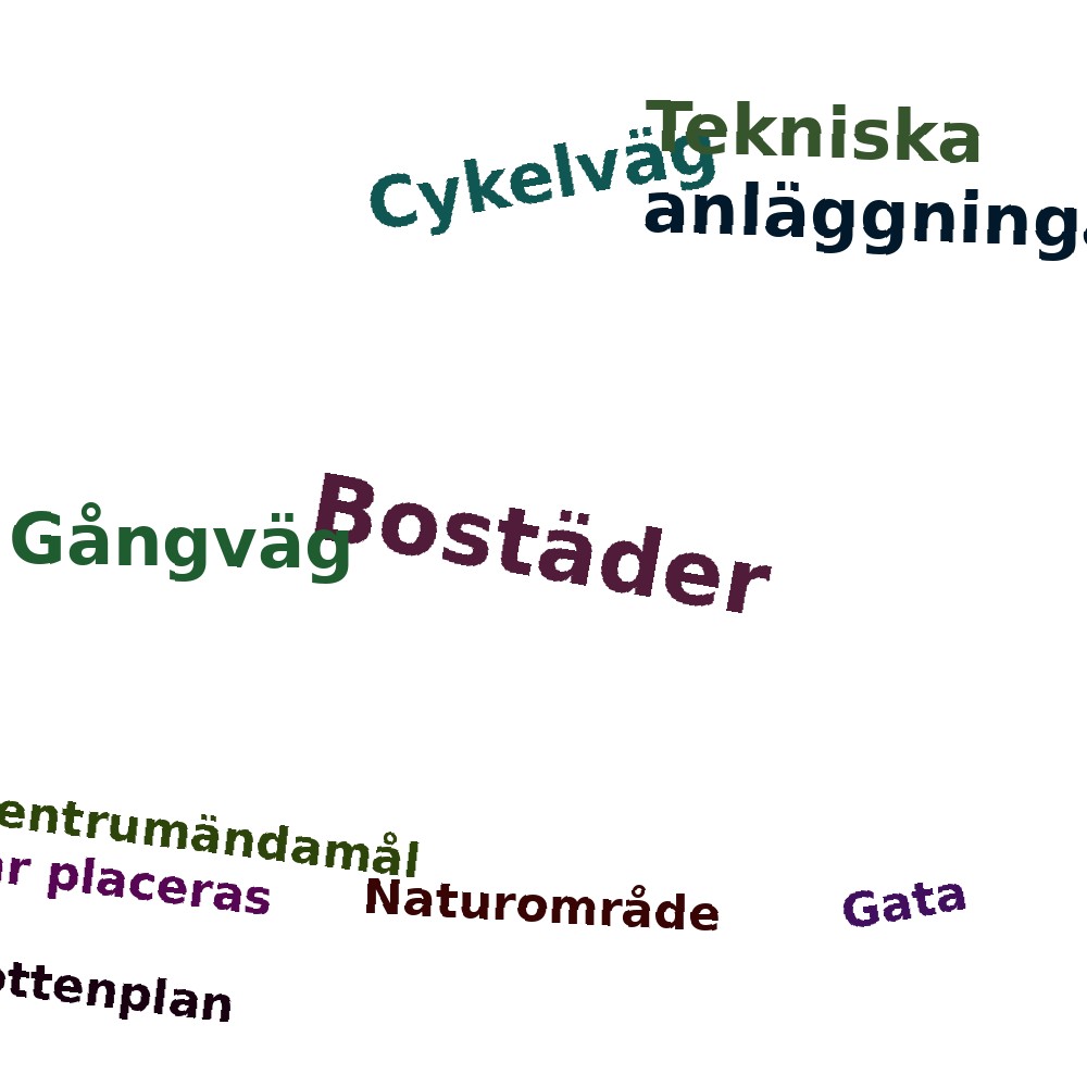 Ordmoln