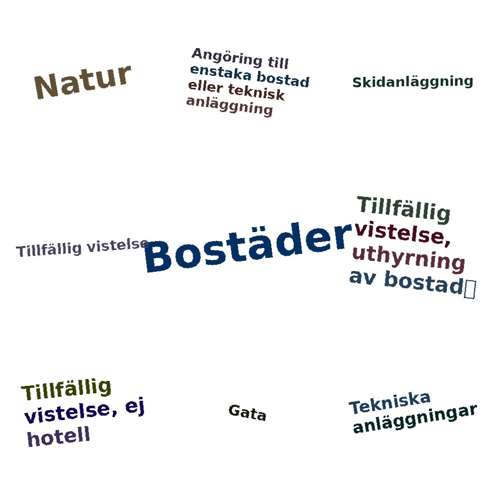 Ordmoln