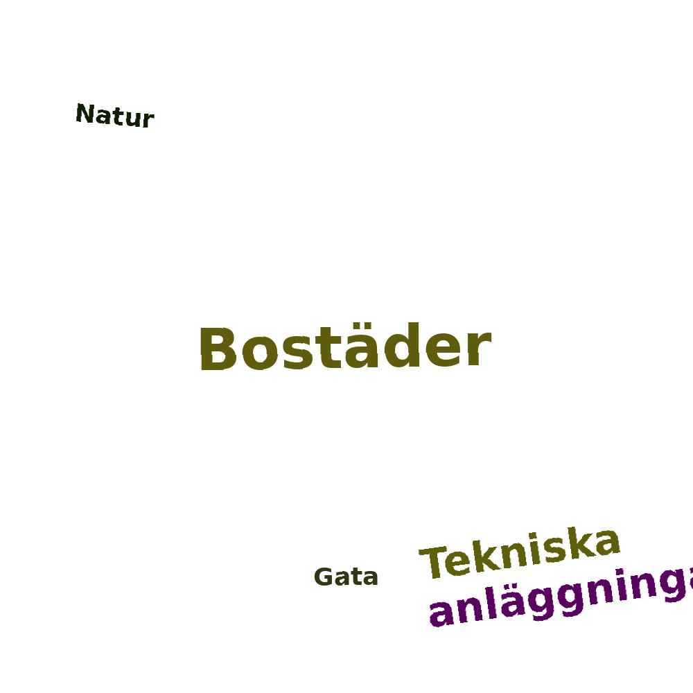 Ordmoln