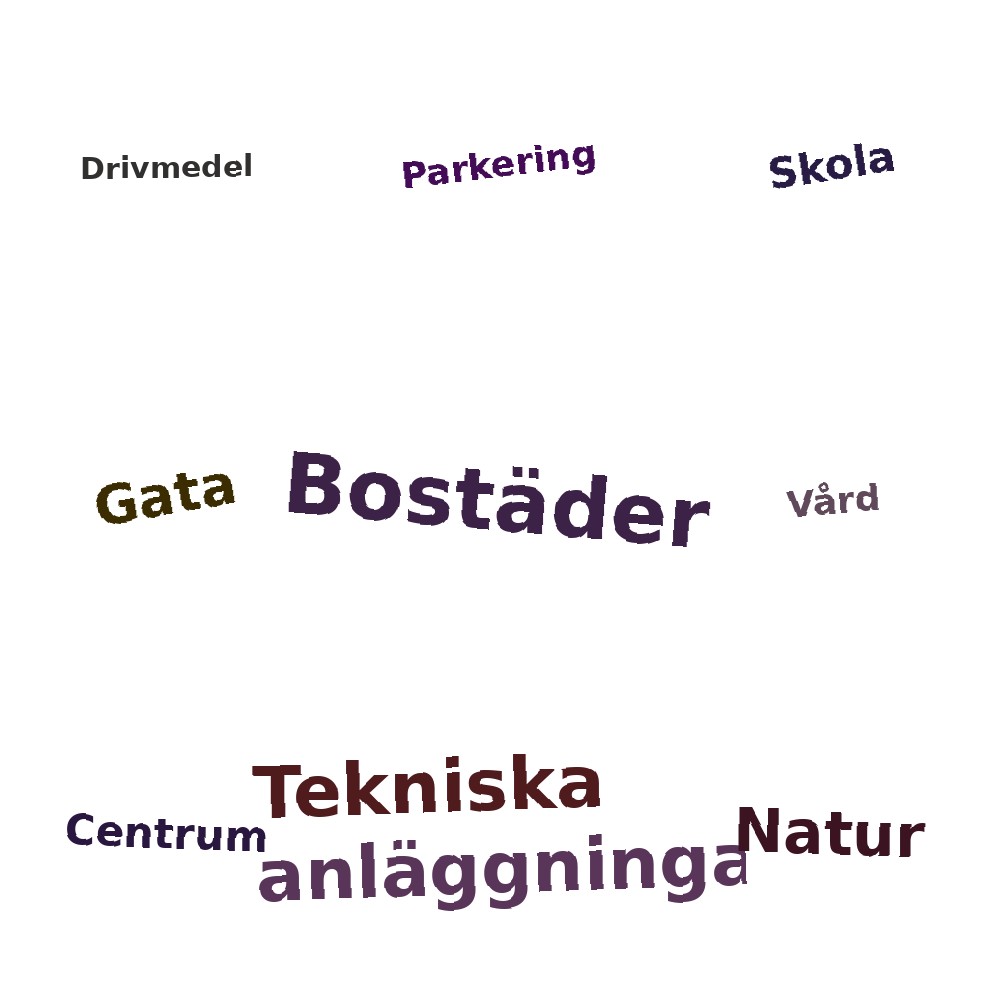 Ordmoln