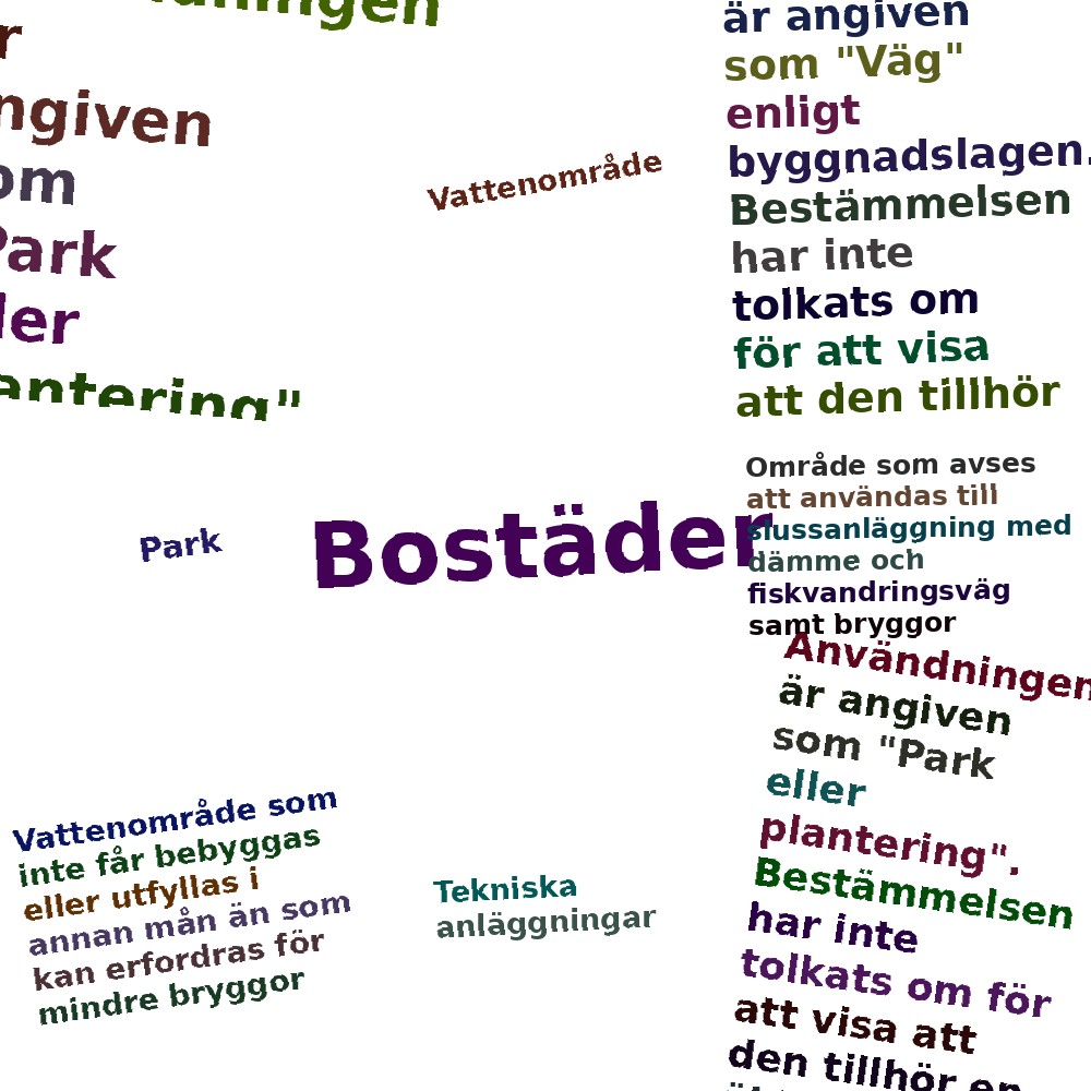 Ordmoln