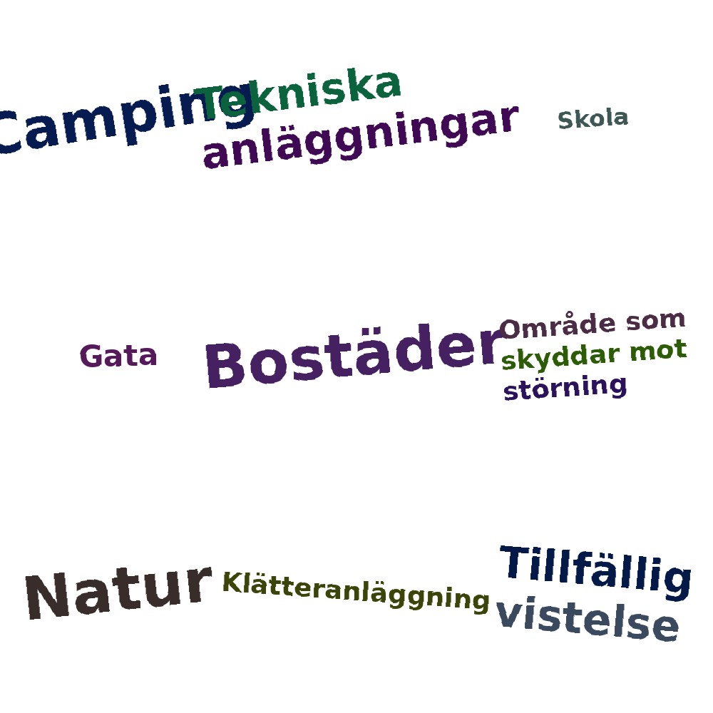 Ordmoln