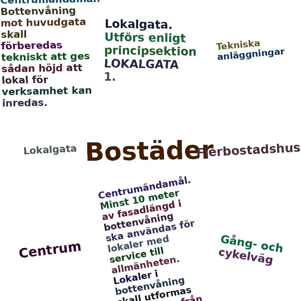 Ordmoln