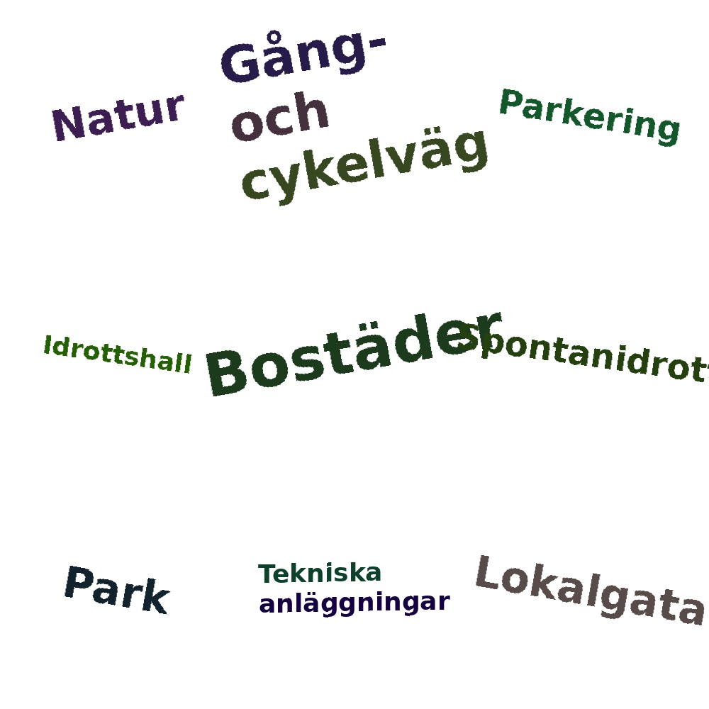 Ordmoln