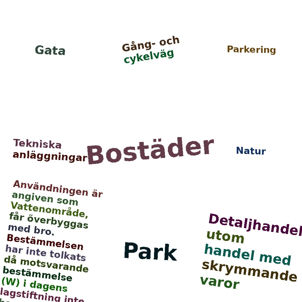 Ordmoln