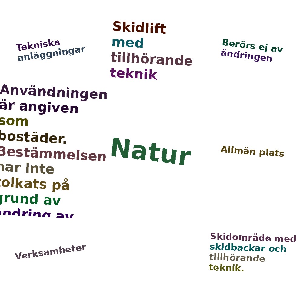 Ordmoln