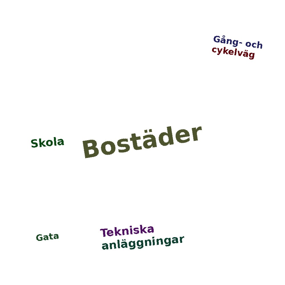 Ordmoln