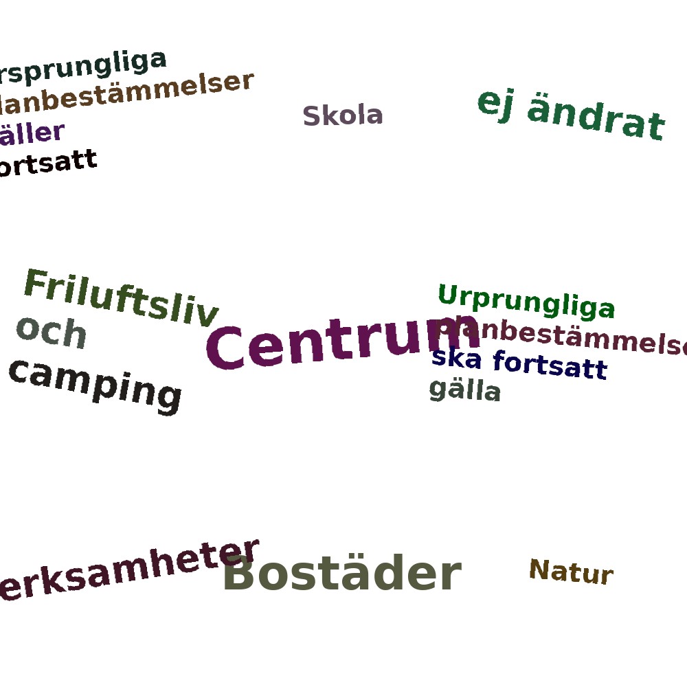 Ordmoln