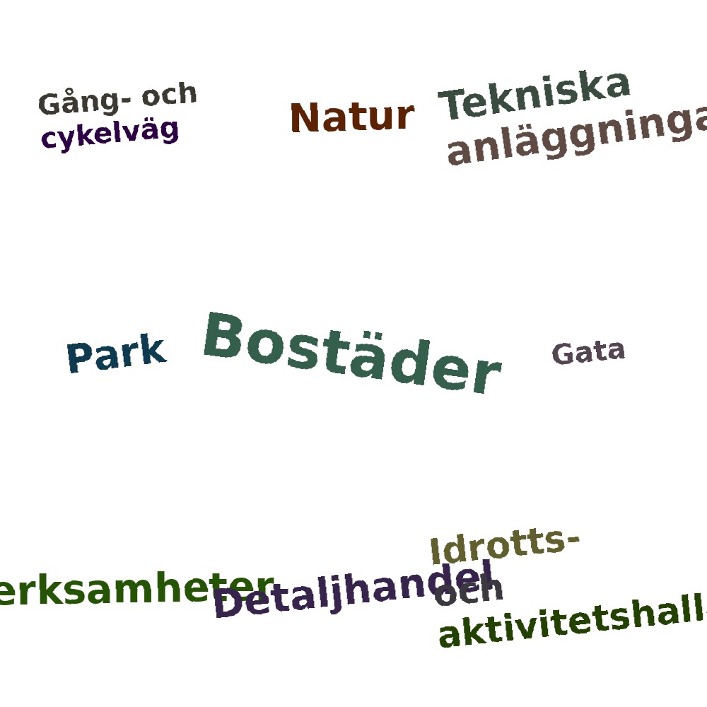 Ordmoln