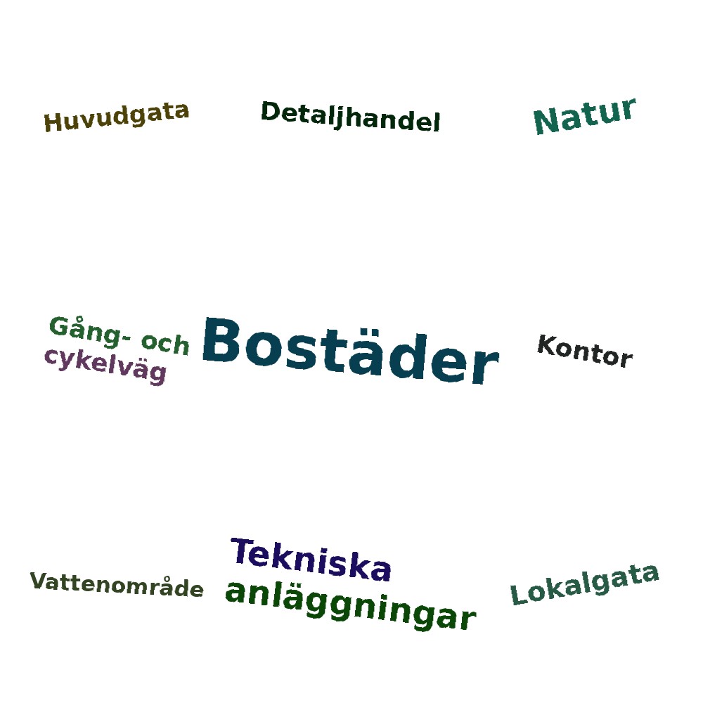 Ordmoln