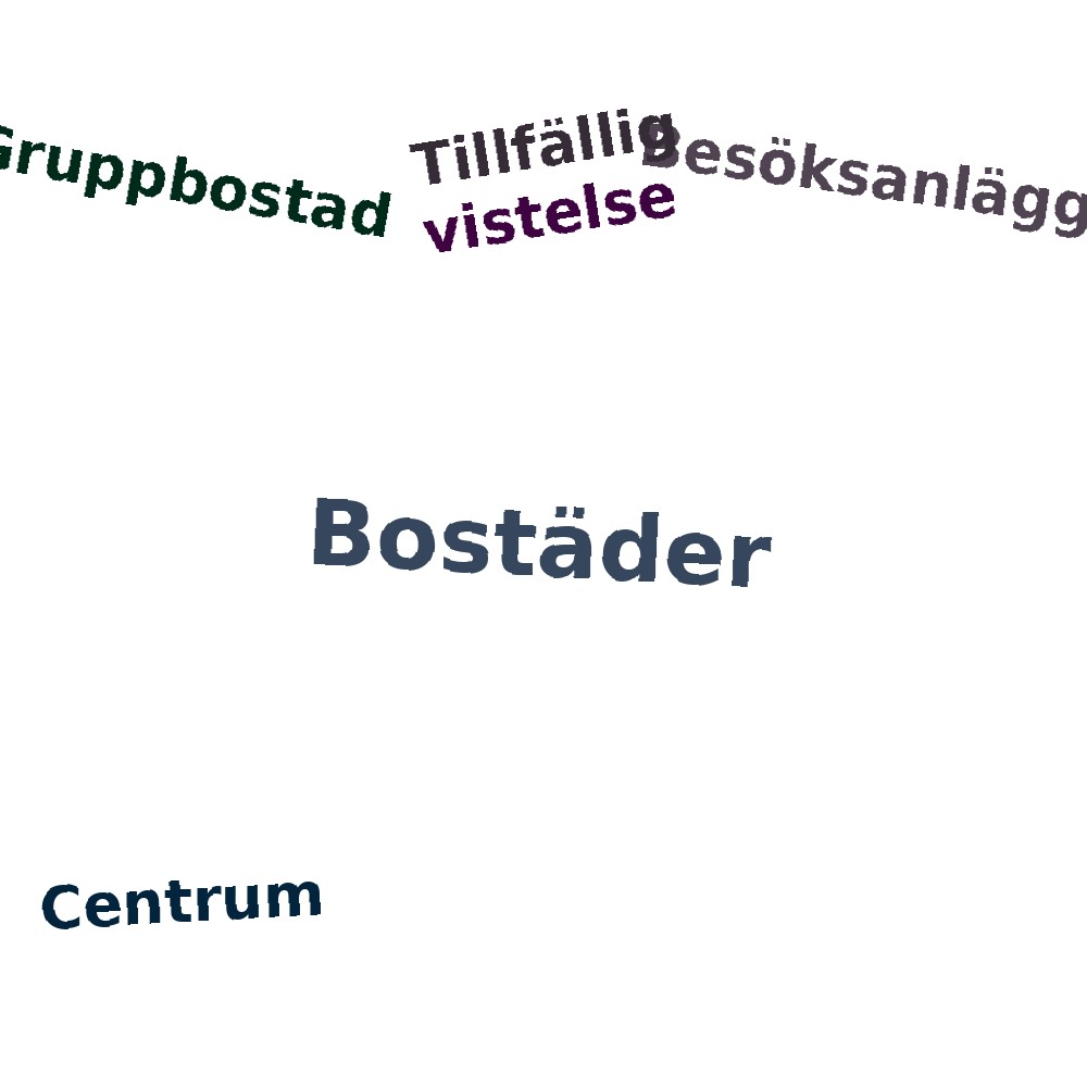 Ordmoln