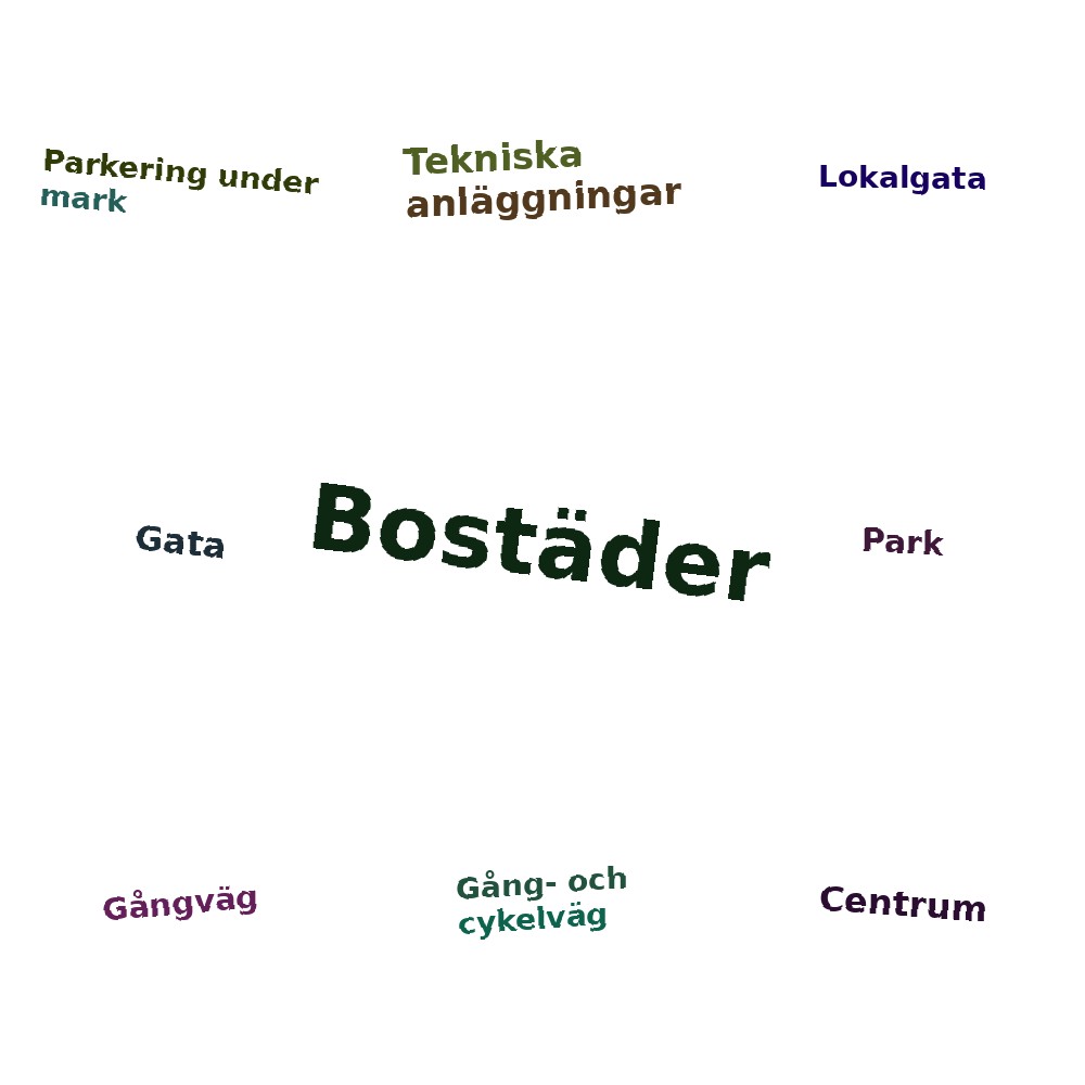 Ordmoln