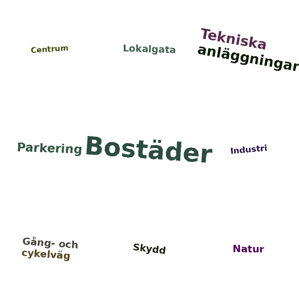 Ordmoln