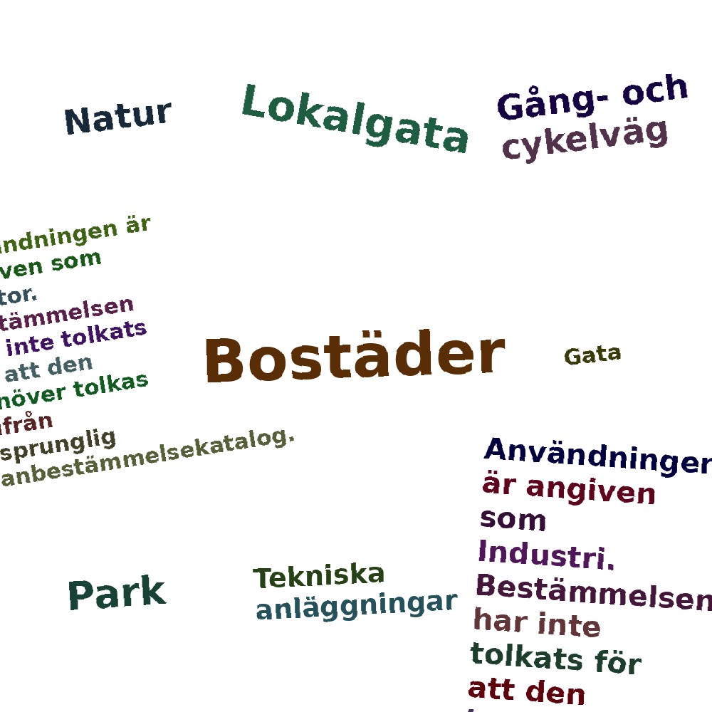 Ordmoln