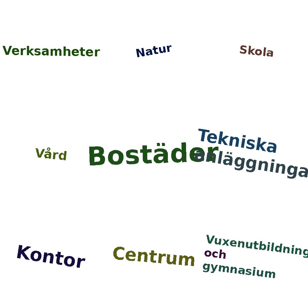 Ordmoln