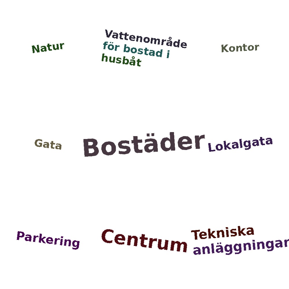 Ordmoln