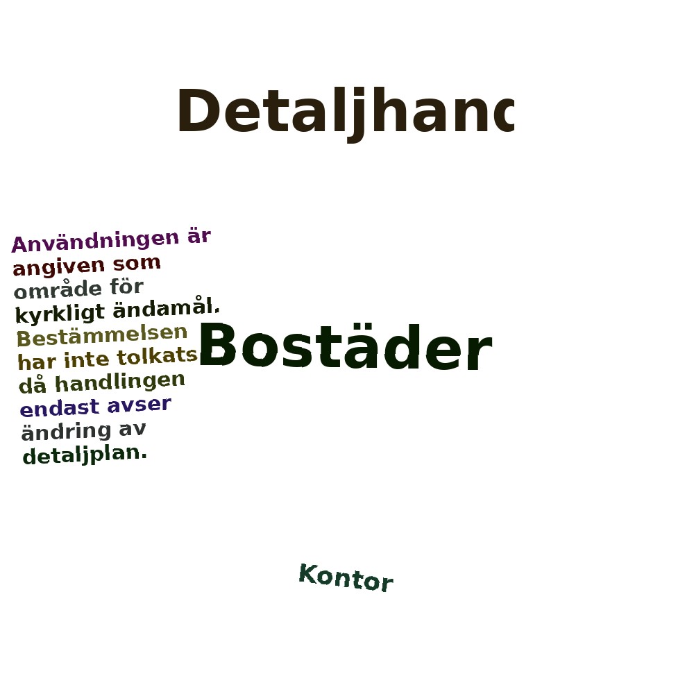 Ordmoln