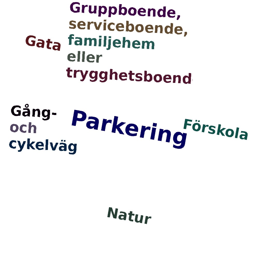 Ordmoln