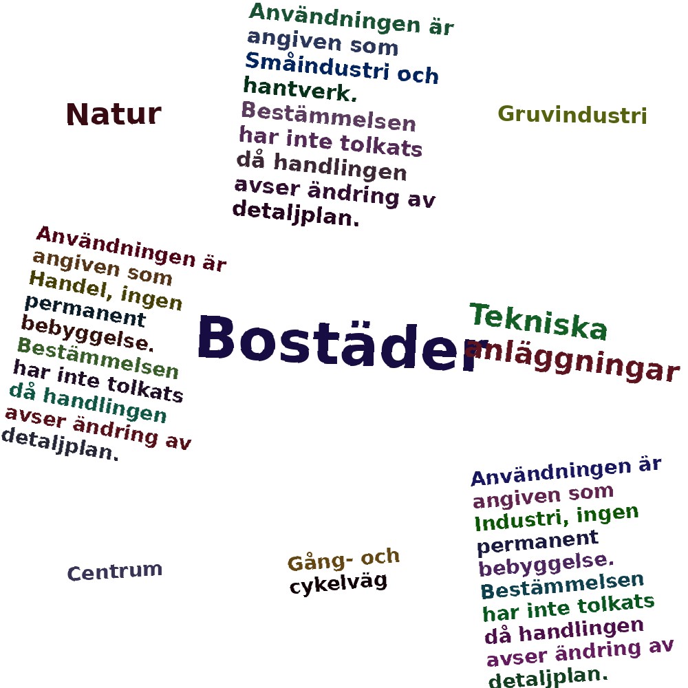 Ordmoln