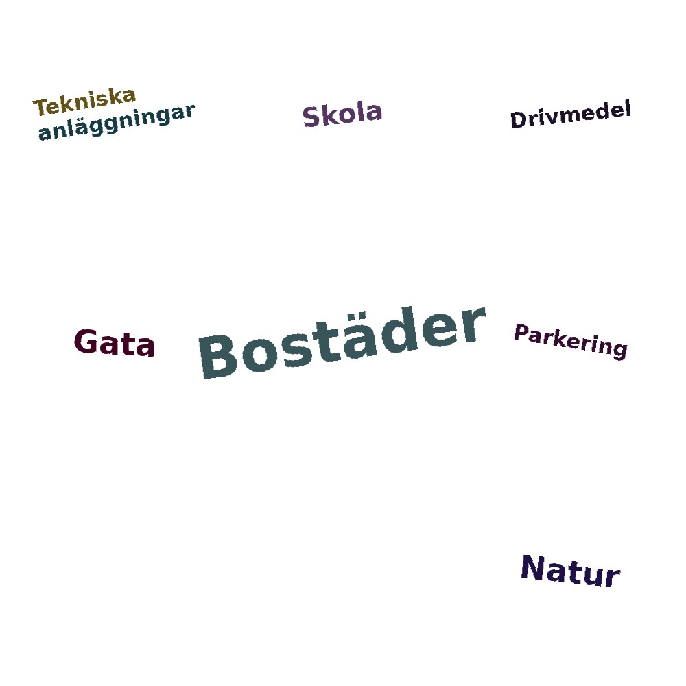 Ordmoln