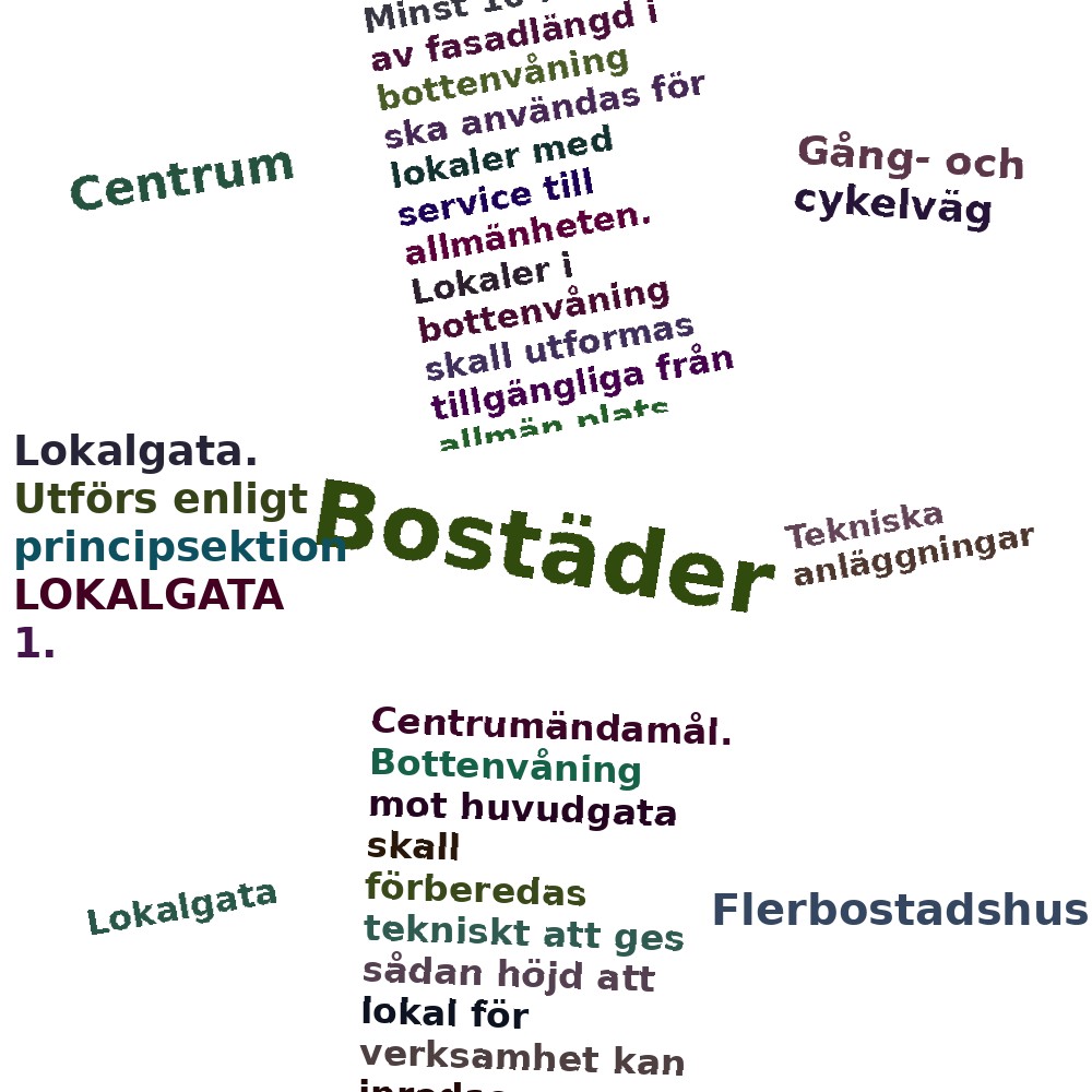 Ordmoln