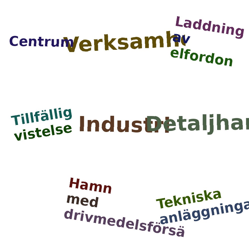Ordmoln