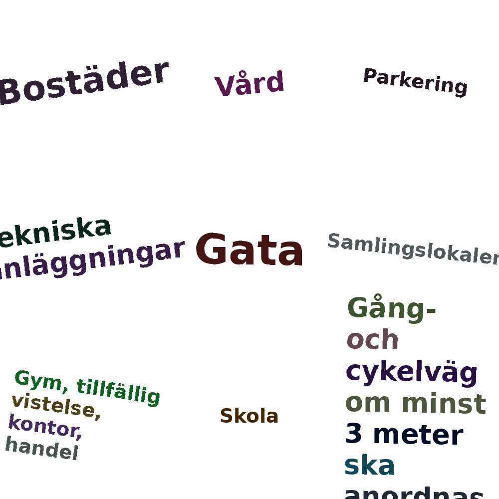 Ordmoln