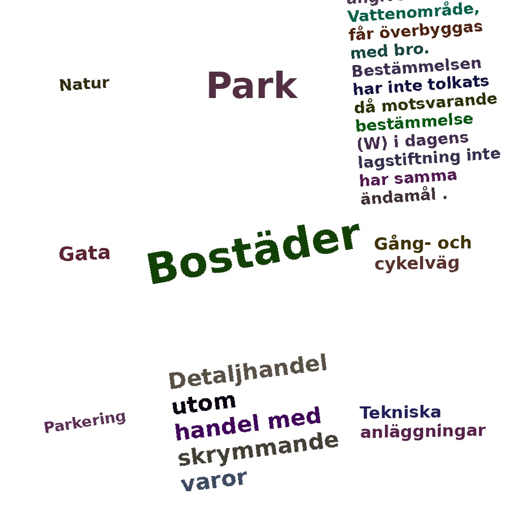 Ordmoln