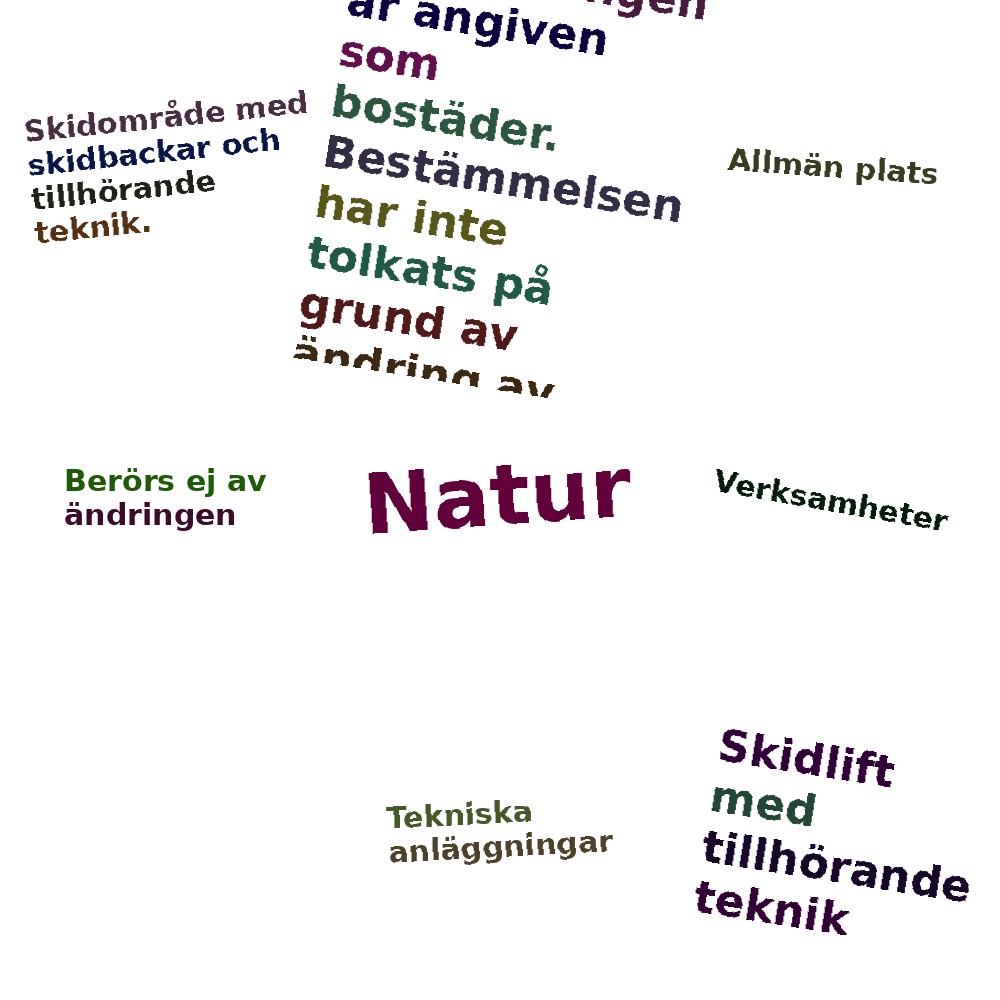 Ordmoln