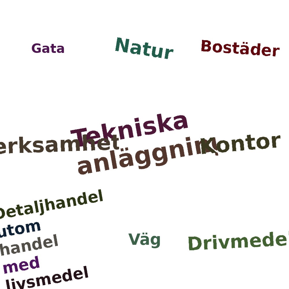 Ordmoln