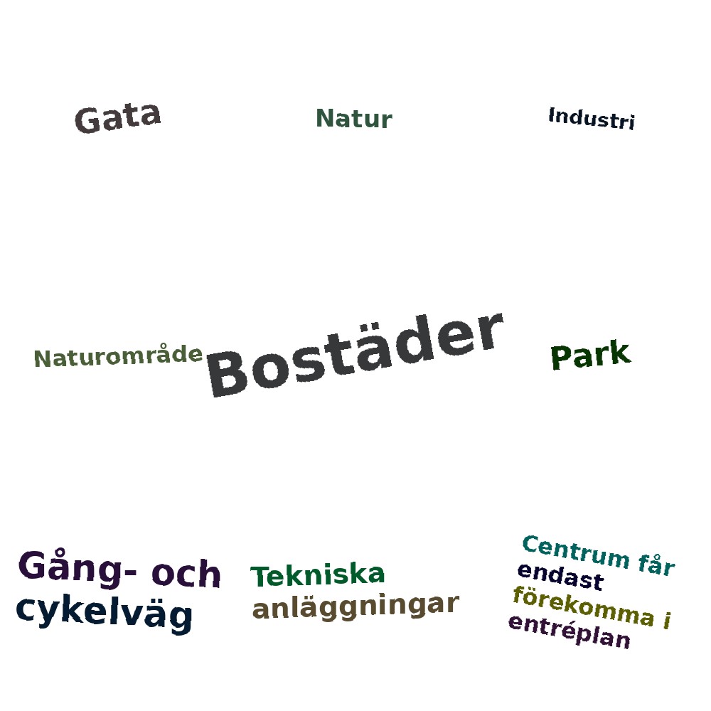Ordmoln