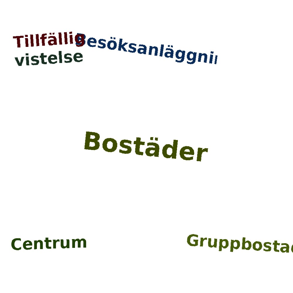 Ordmoln