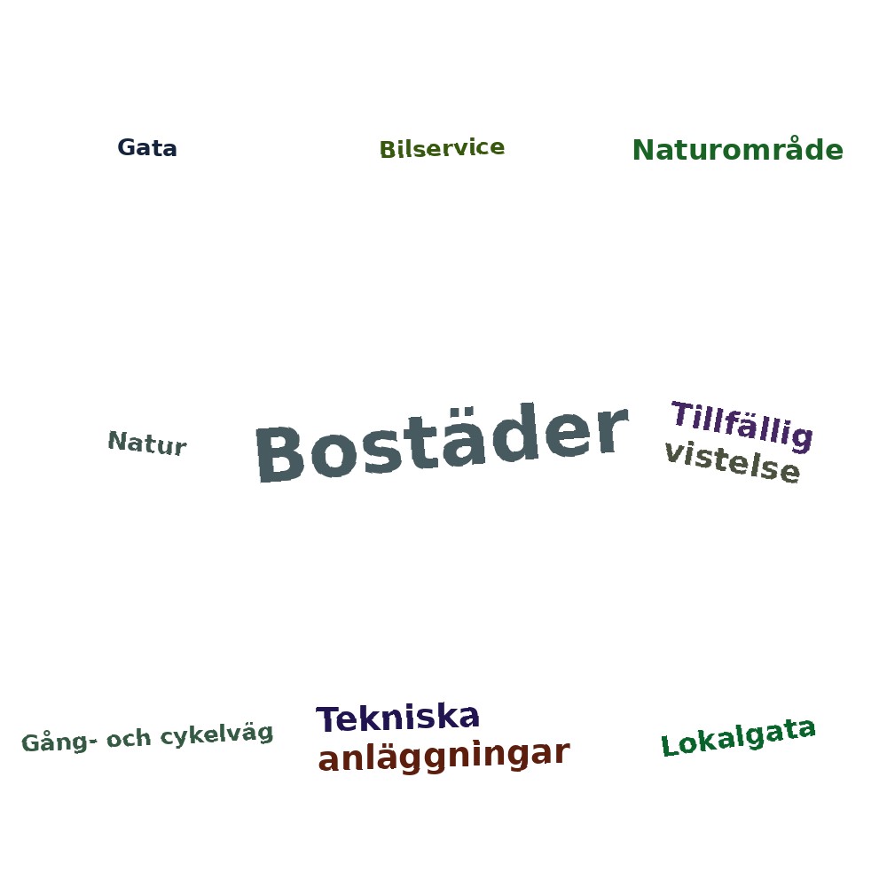 Ordmoln