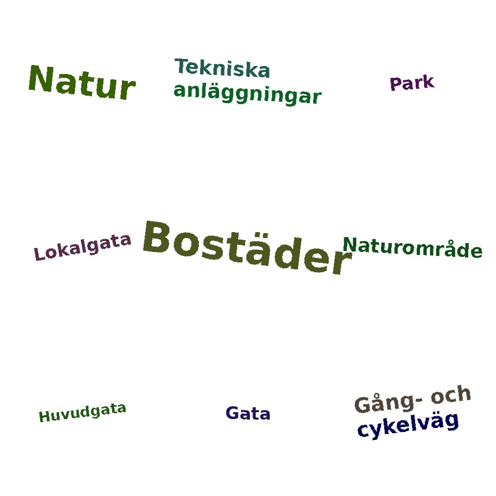 Ordmoln