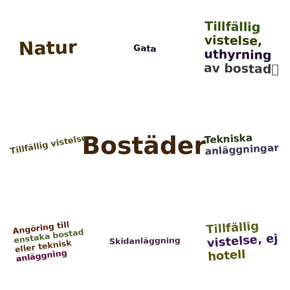 Ordmoln