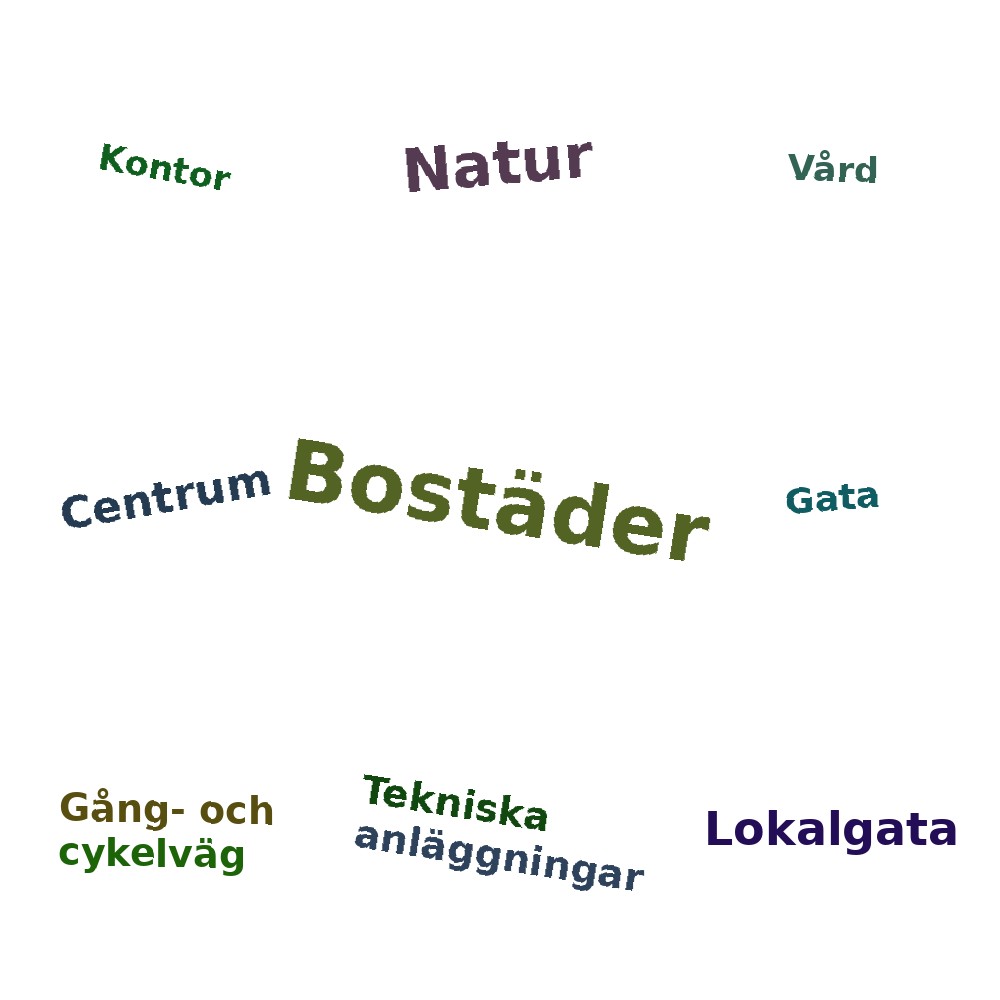 Ordmoln