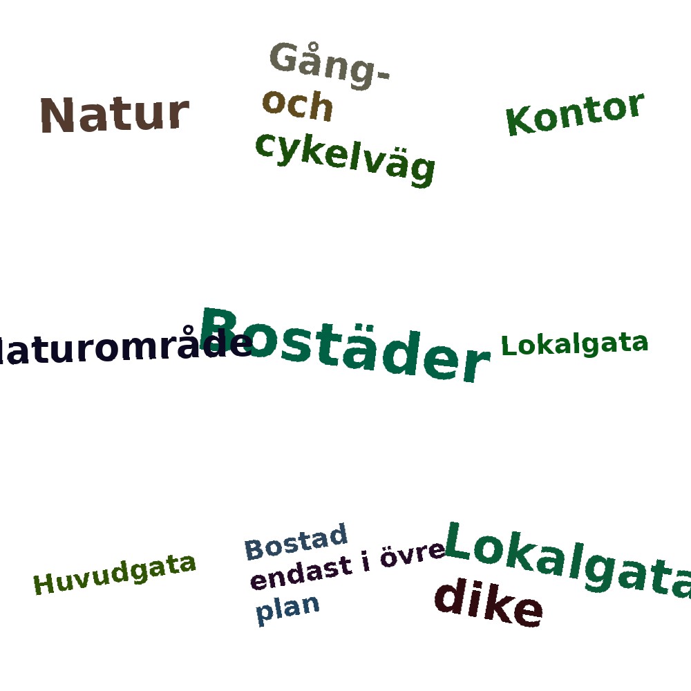 Ordmoln