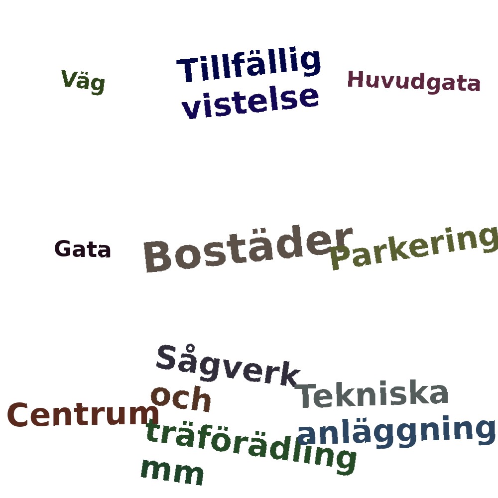 Ordmoln