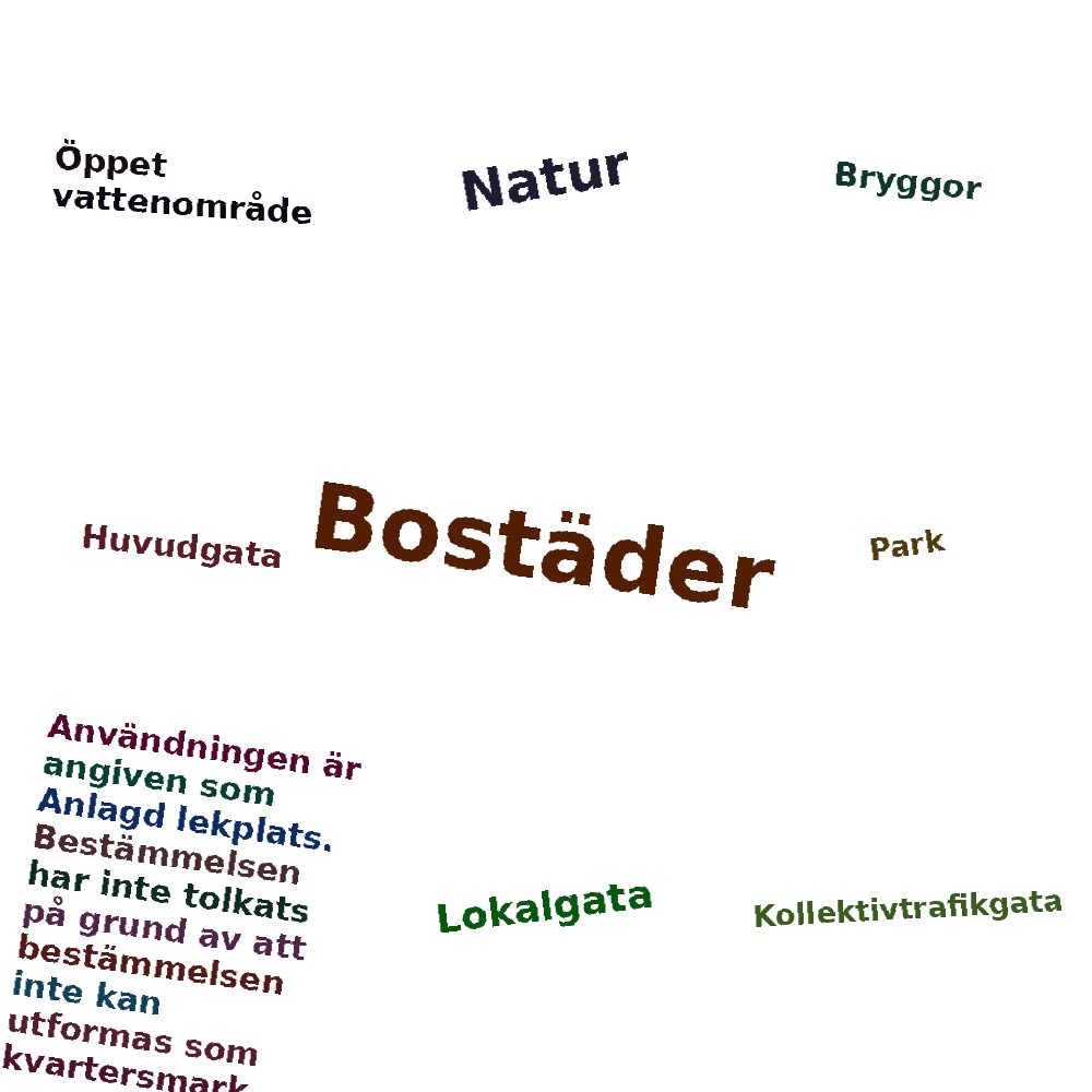 Ordmoln