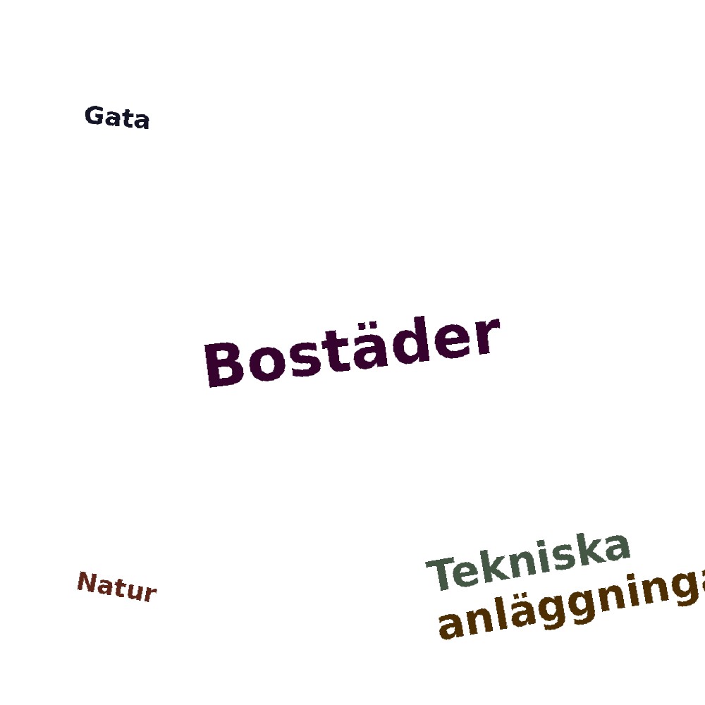 Ordmoln