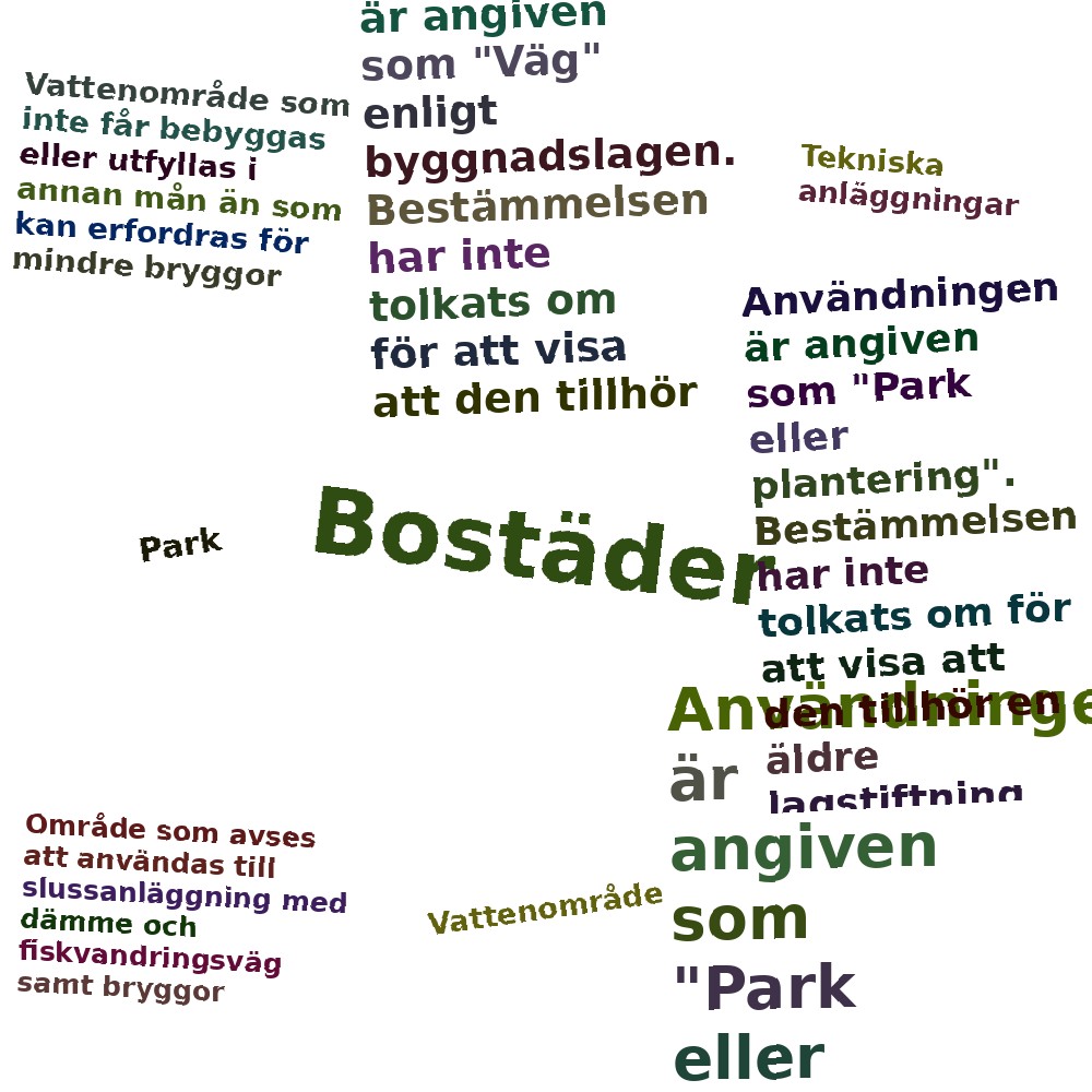 Ordmoln