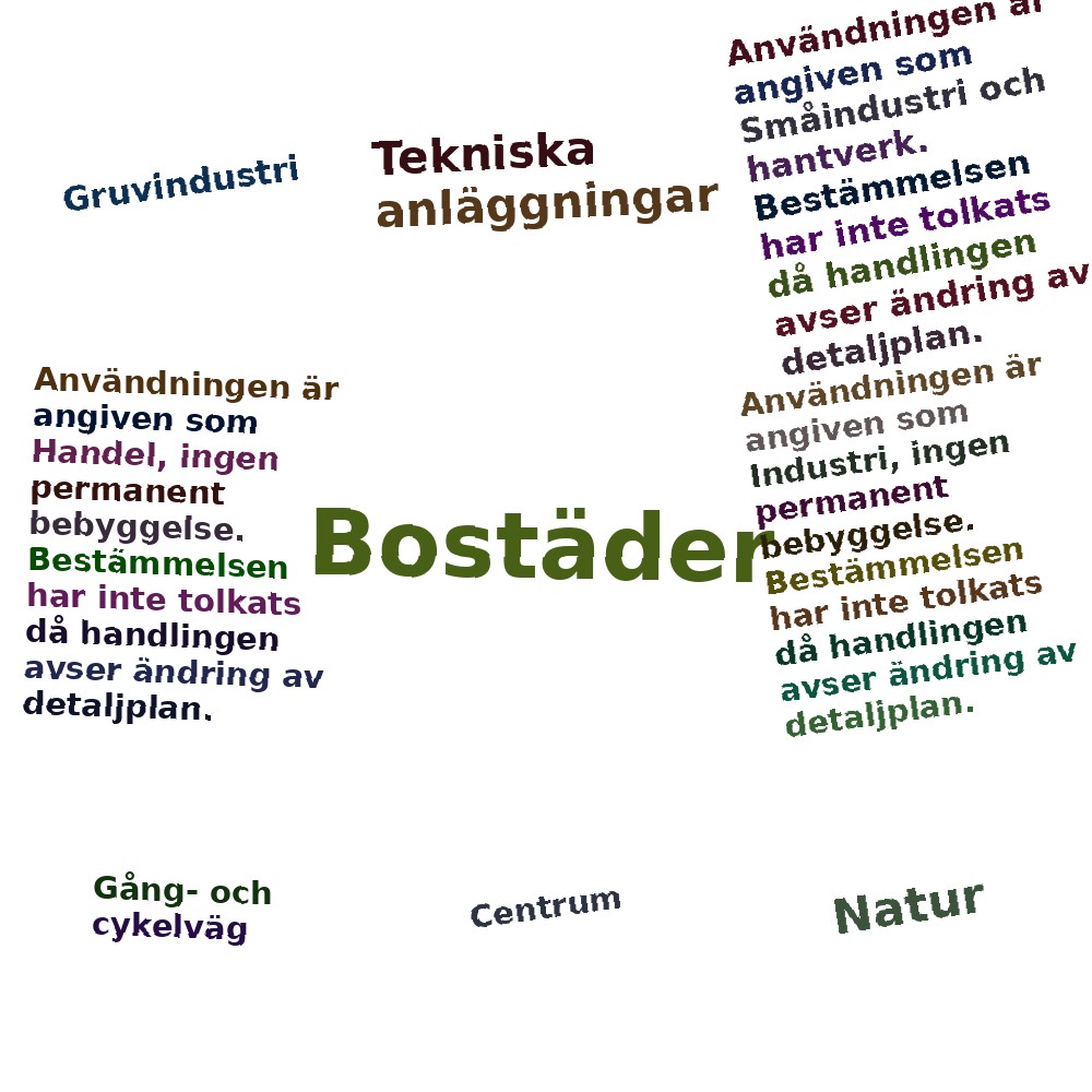 Ordmoln