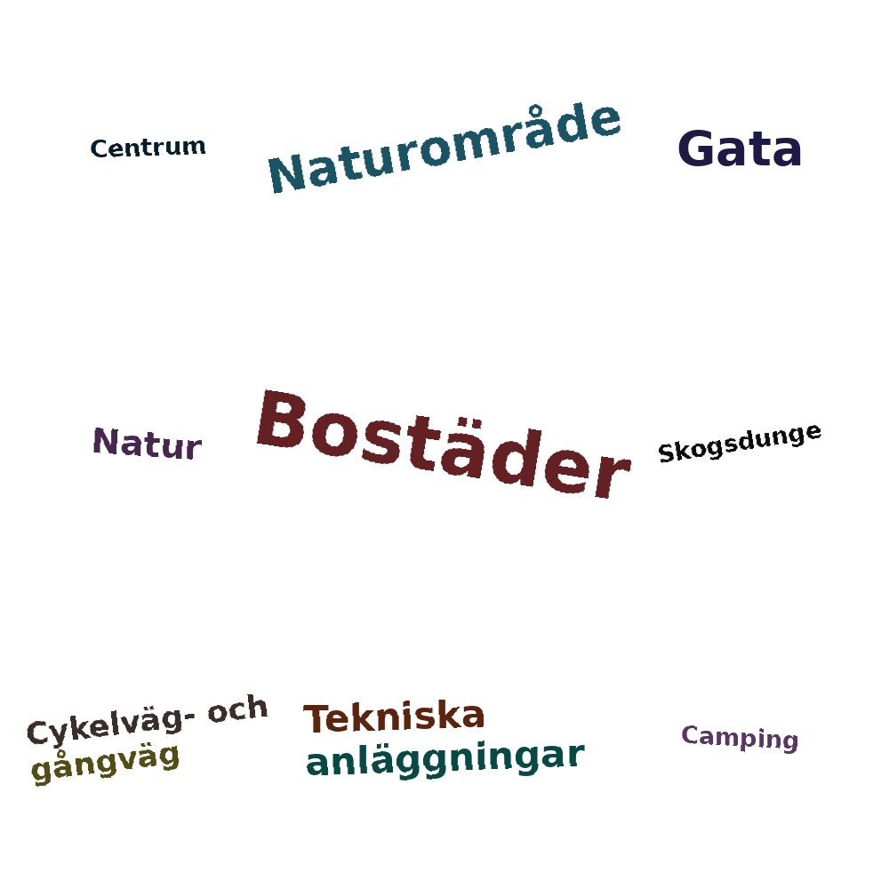 Ordmoln
