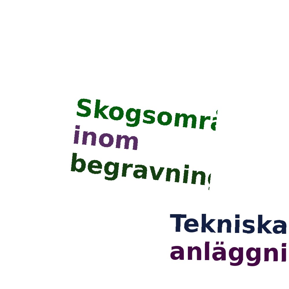 Ordmoln